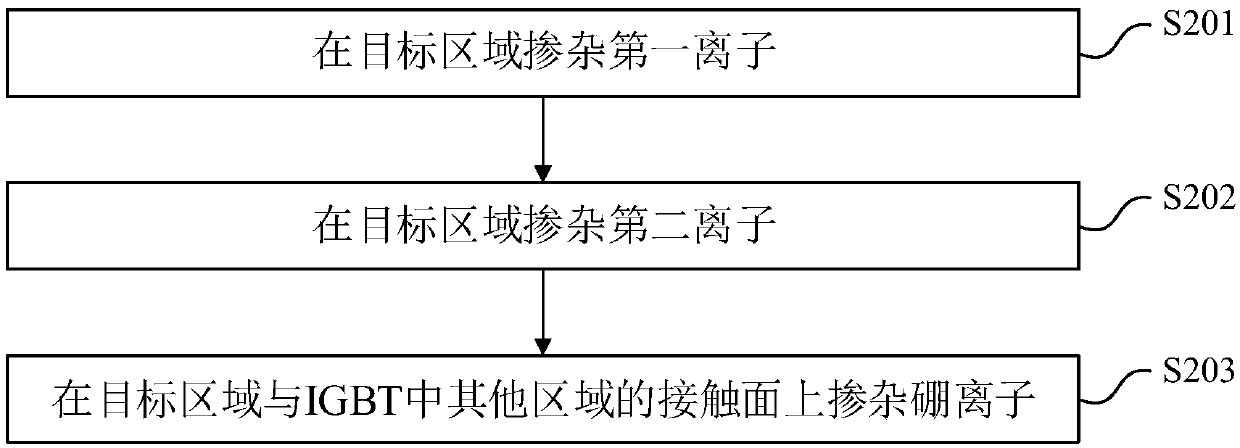 IGBT and manufacturing method thereof