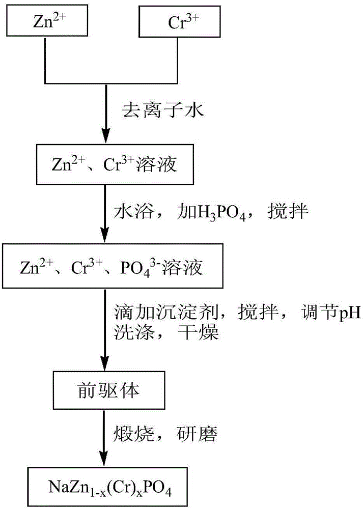 Green porous near-infrared reflection pigment and preparation method thereof