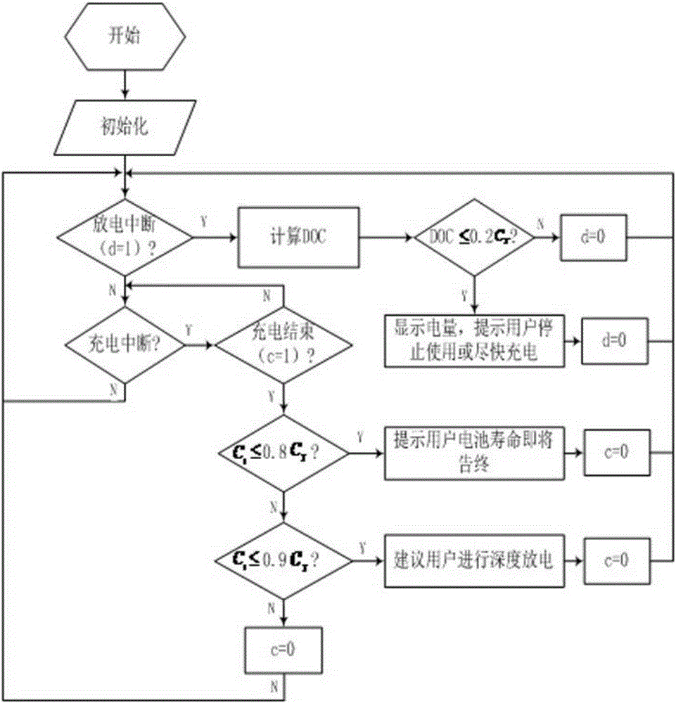 Lead-acid battery residual energy on-line measuring system