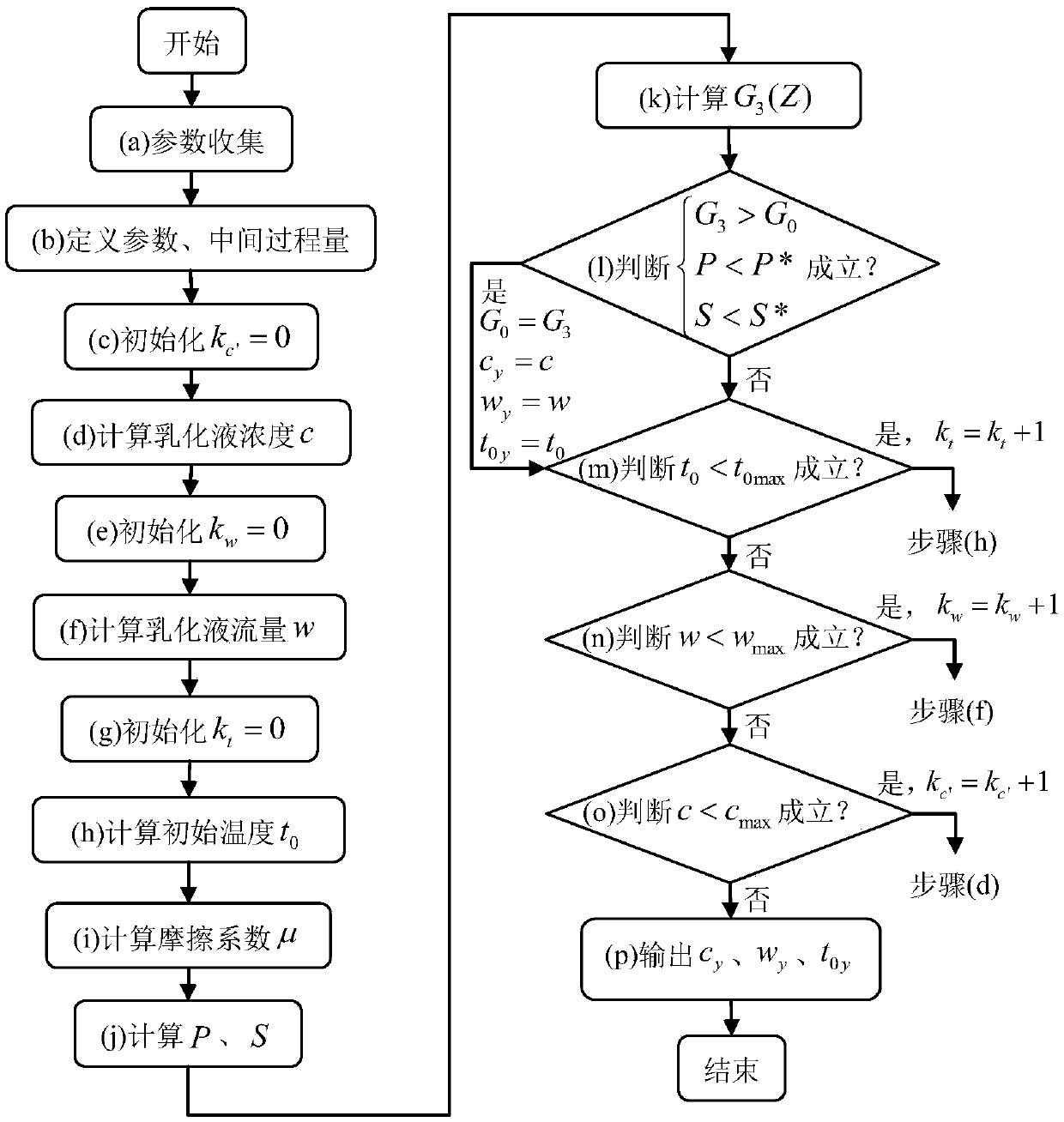 Process lubrication optimization method aiming at stable rolling under large deformation of DCR unit