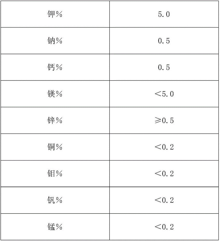 Composition of broad-spectrum antiviral food material extract and nutrients and preparation method thereof