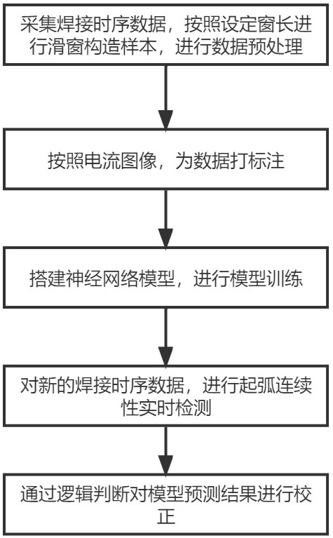 A real-time detection method and system for universal welding arc starting continuity