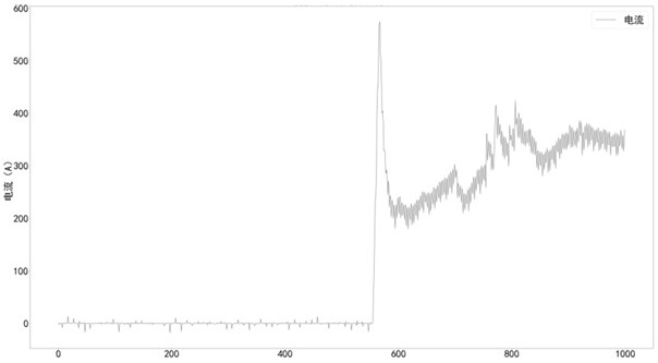 A real-time detection method and system for universal welding arc starting continuity