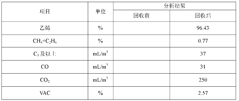 Method for recycling ethylene gas from tail gas and water alkaline washing tower thereof