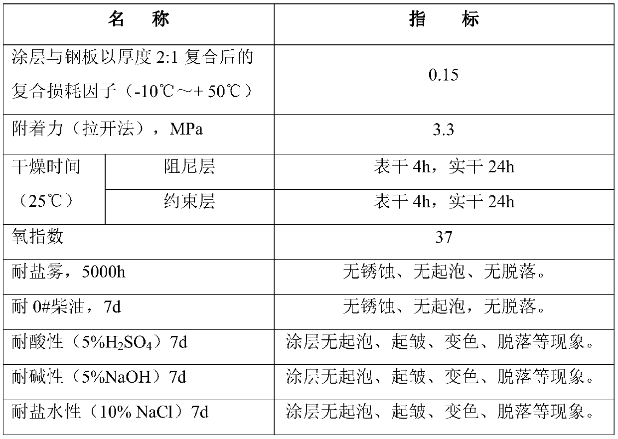 Spray-coating damping coating for ships and preparation method= thereof