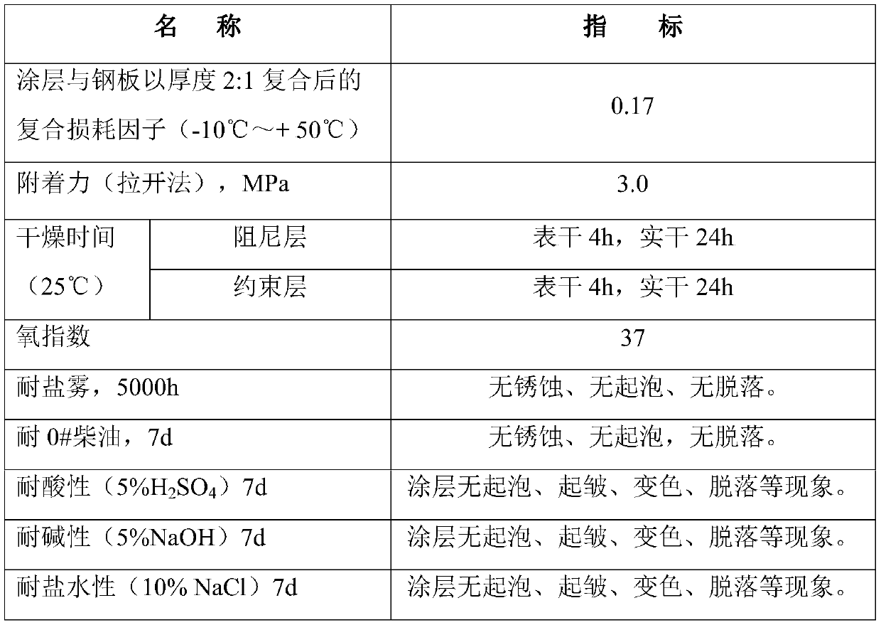 Spray-coating damping coating for ships and preparation method= thereof