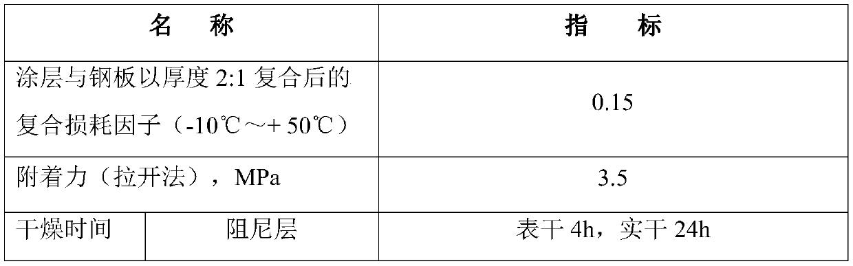 Spray-coating damping coating for ships and preparation method= thereof