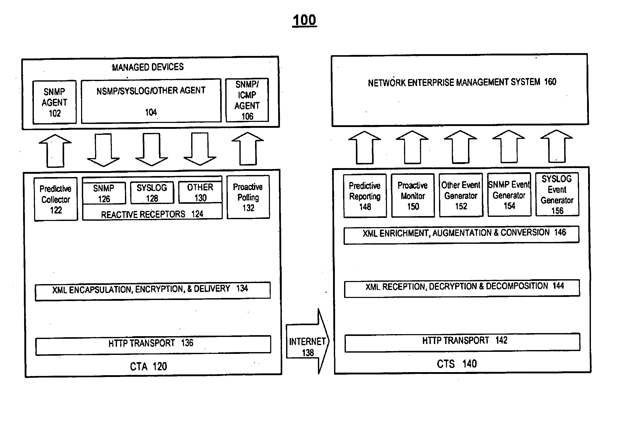 Method and system for remote management of customer servers