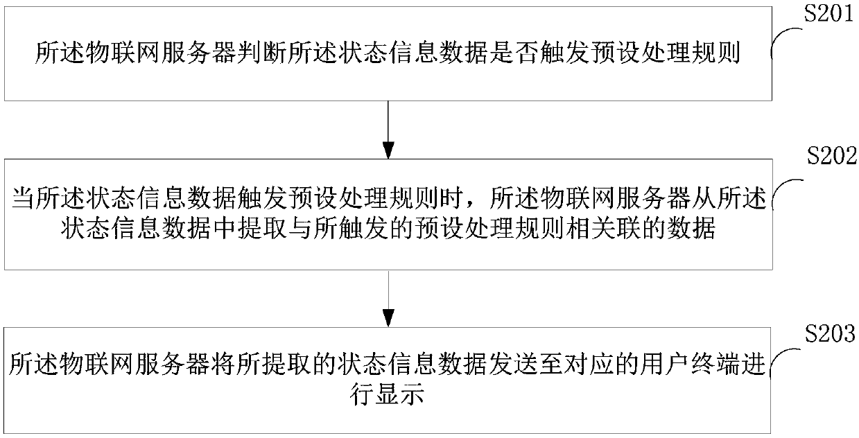 Numerically-controlled machine tool monitoring method and system based on Internet of Things