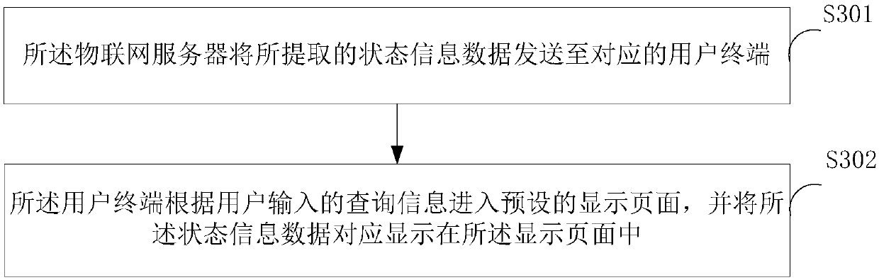 Numerically-controlled machine tool monitoring method and system based on Internet of Things