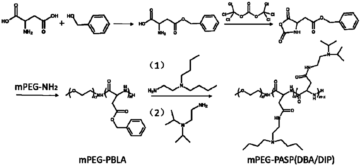 An acid-responsive nanometer micelle for drug loading, a preparation method and an application thereof