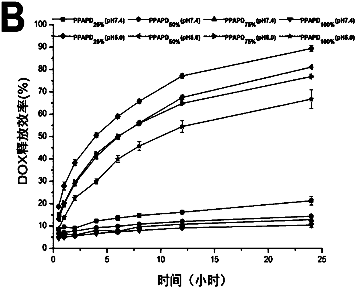 An acid-responsive nanometer micelle for drug loading, a preparation method and an application thereof