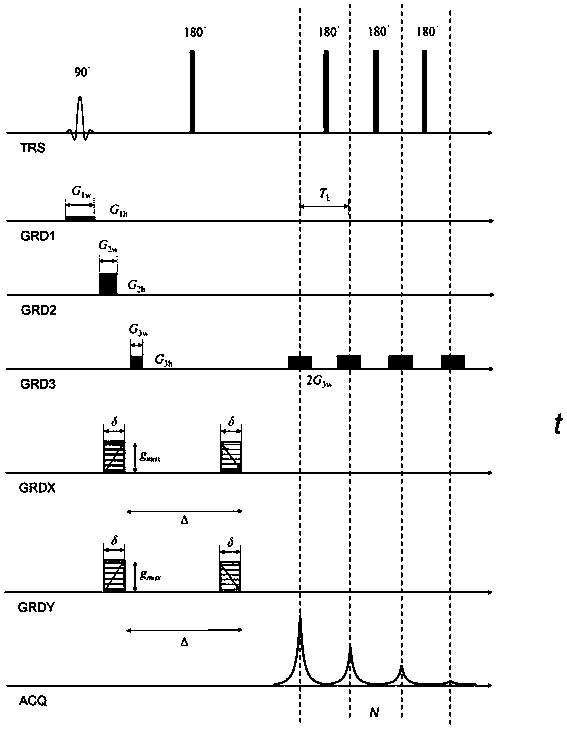 A Multidimensional NMR Molecular Diffusion Coupling Imaging Method