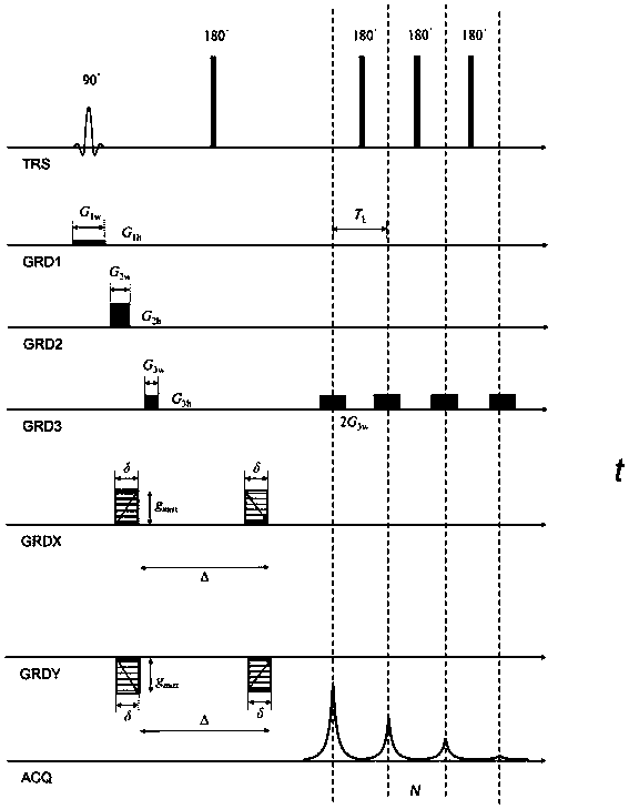 A Multidimensional NMR Molecular Diffusion Coupling Imaging Method