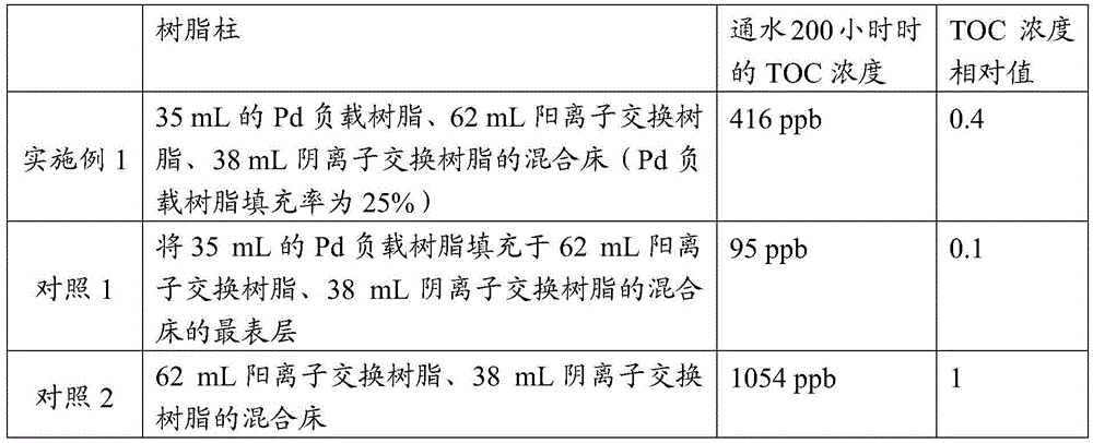 Condensate demineralization apparatus and condensate demineralization method