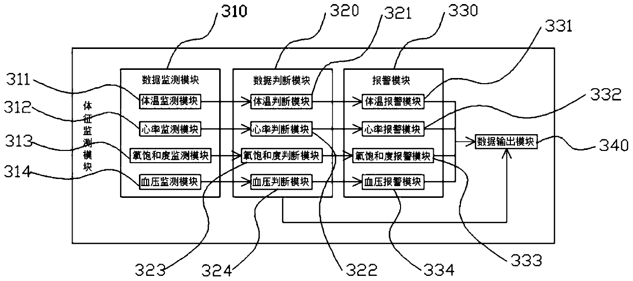 Smart wristband and patient management method based on smart wristband