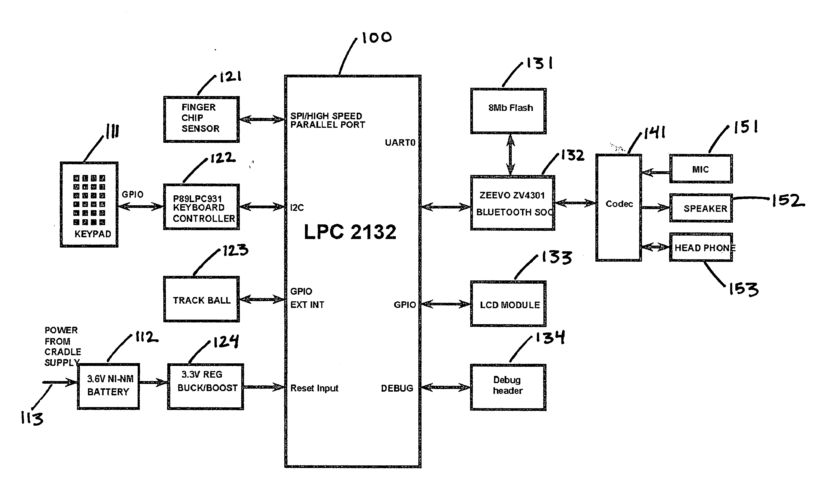 Tethered digital butler consumer electronic device and method