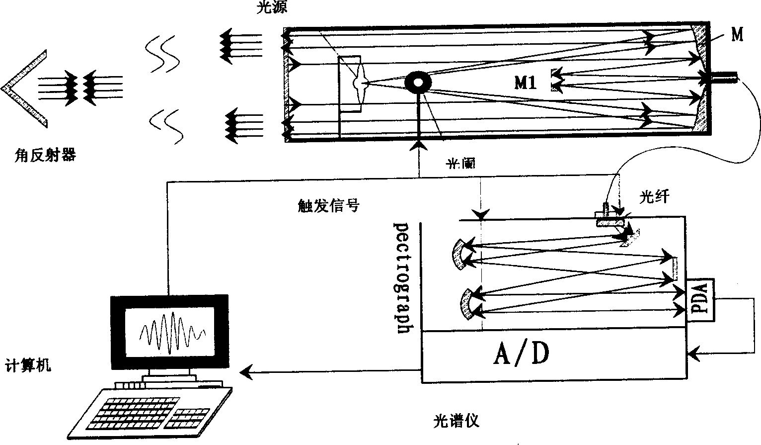 Method for implementing circular light ring strength uniformization and optical fiber mode disturbing apparatus