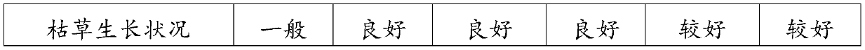 Submerged plant planting structural layer for ecological waterscape and application thereof