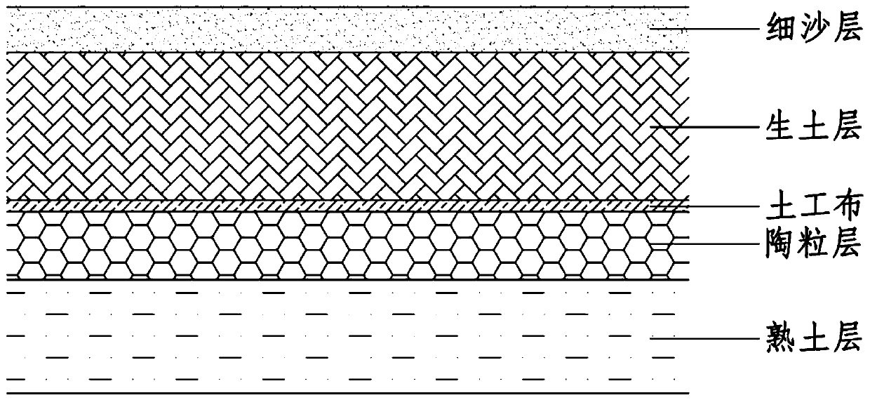 Submerged plant planting structural layer for ecological waterscape and application thereof