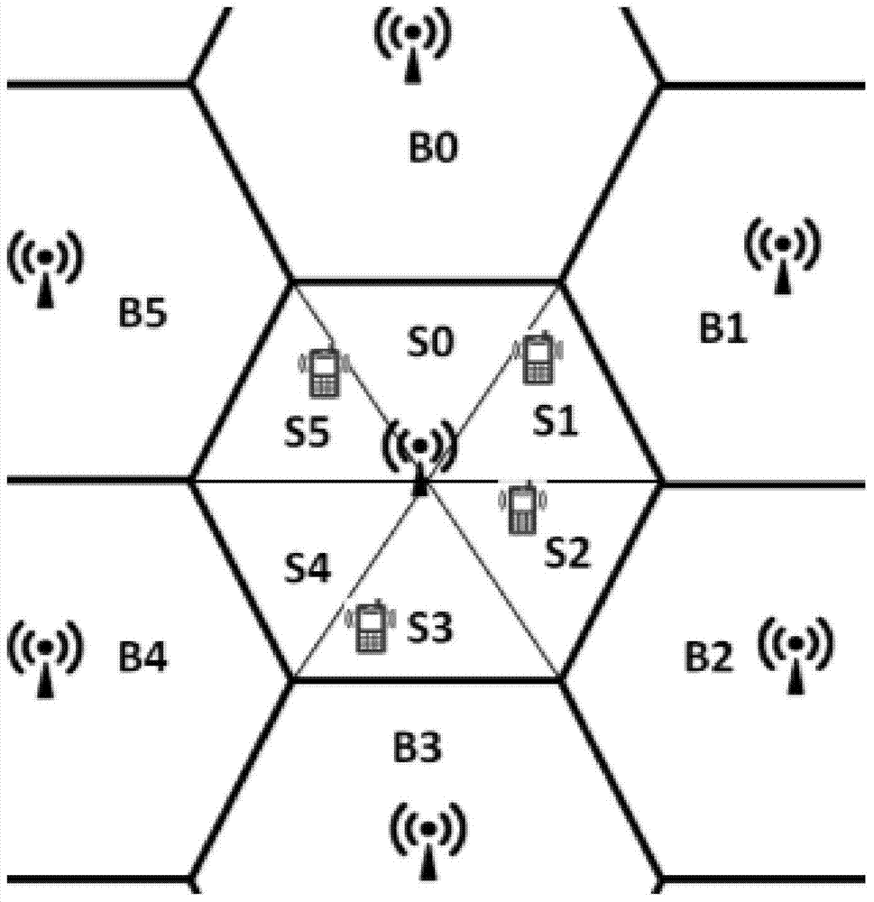 Dynamic cooperative coverage method among base stations