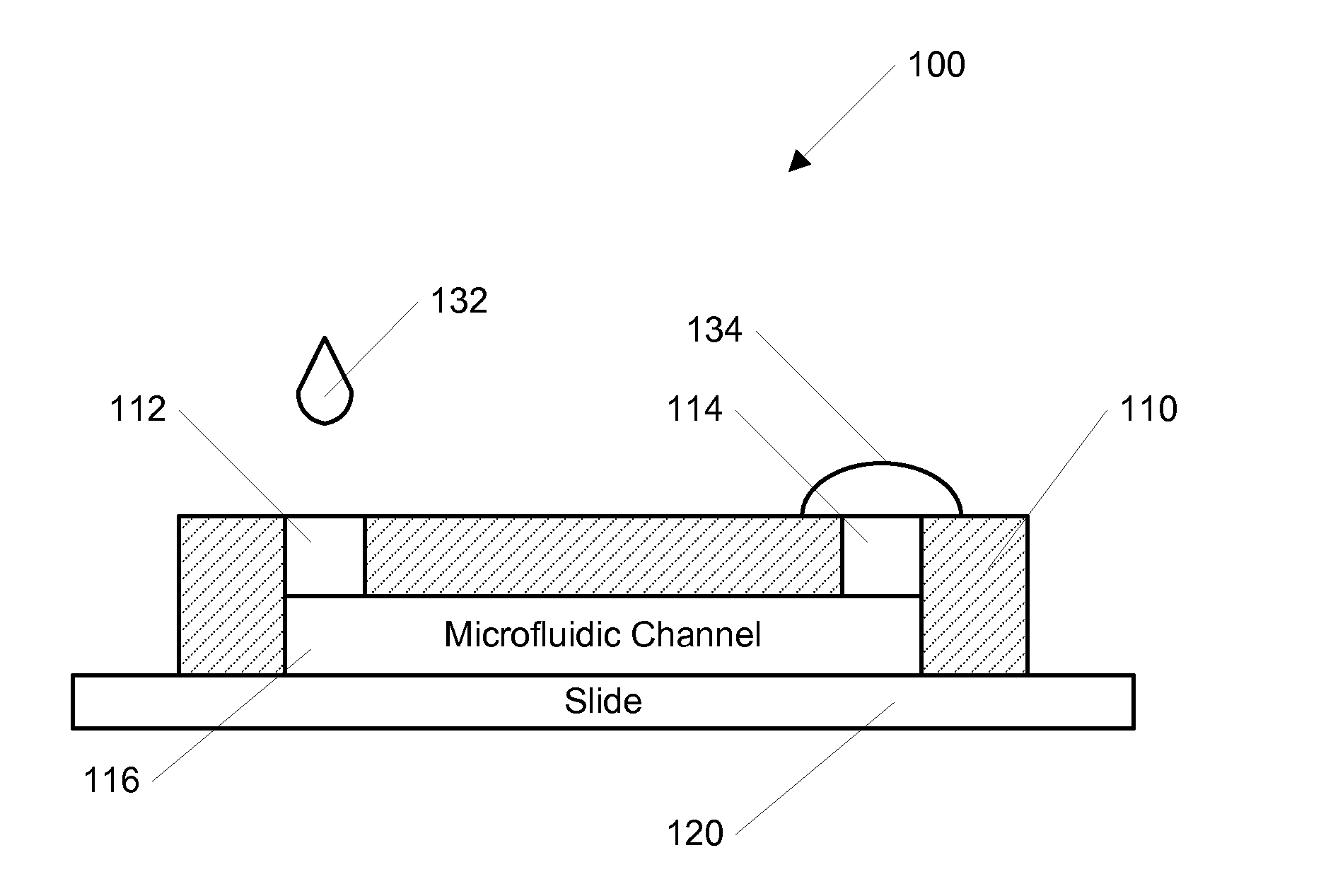 Method and system for generating spatially and temporally controllable concentration gradients