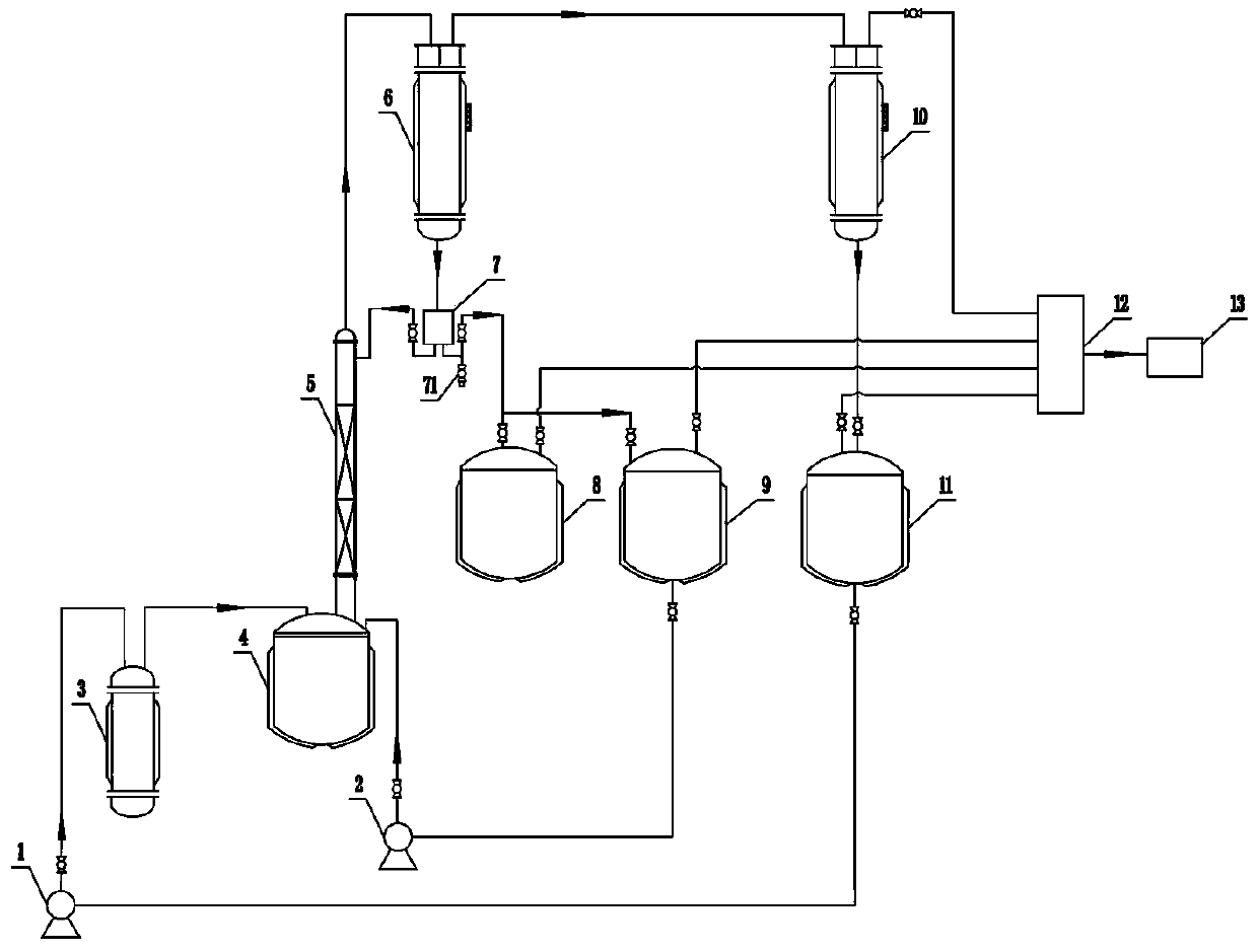 Xylylene diisocyanate rectification apparatus and rectification method thereof