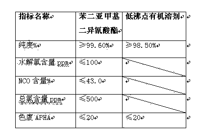 Xylylene diisocyanate rectification apparatus and rectification method thereof