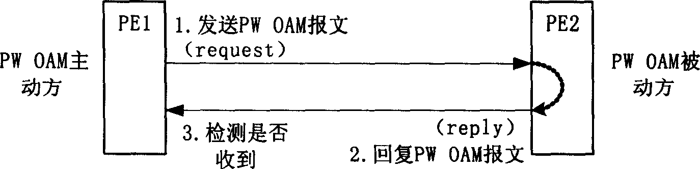 Method for judging pseudo wire connection state in packet-switching network and service apparatus