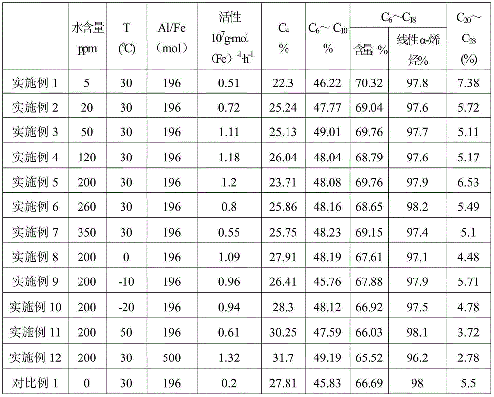 Catalyst composition for ethylene oligomerization and ethylene oligomerization method