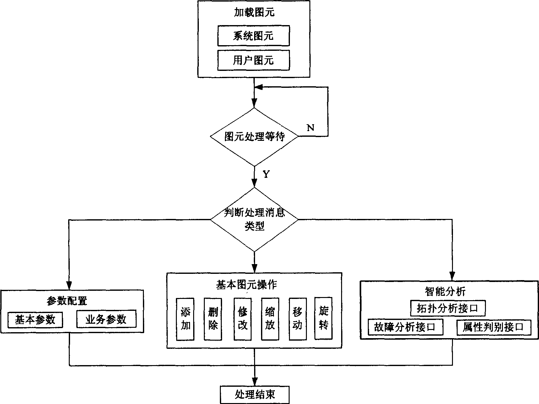 System and equipment for collecting and monitoring data of electric power