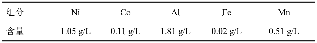 Method of extracting nickel and cobalt from phosphoric acid leaching solution of laterite-nickel ores