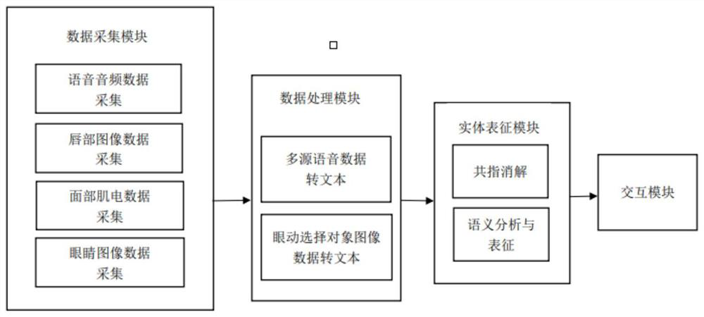 Human body intention recognition method and system and storage medium