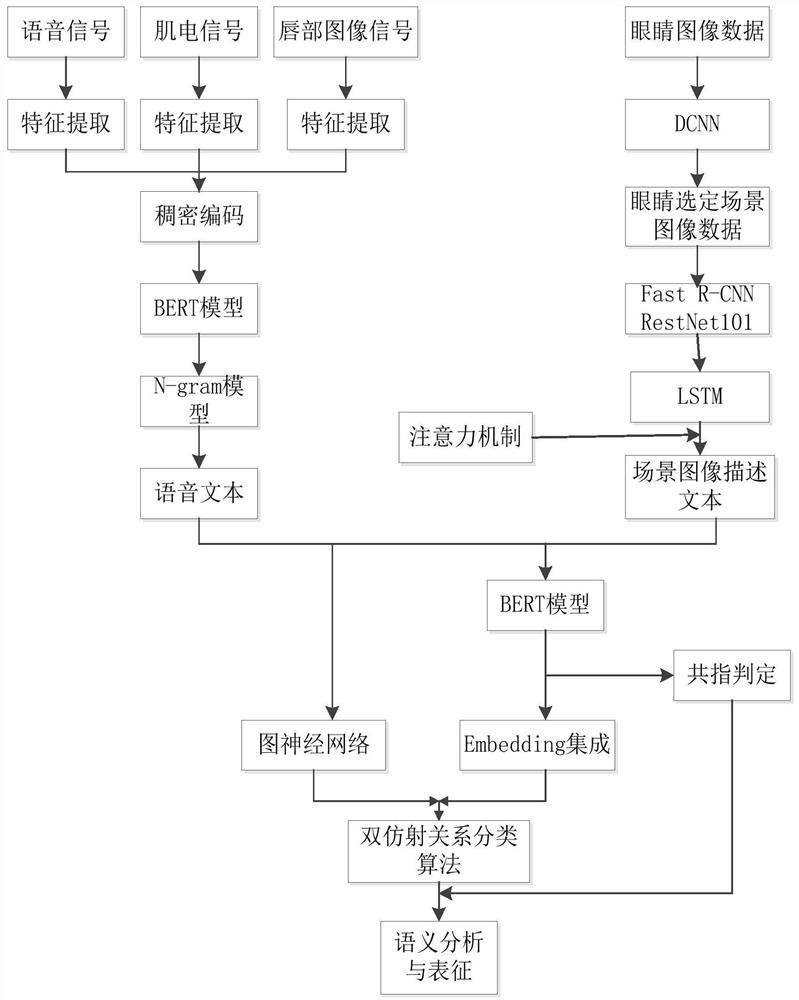 Human body intention recognition method and system and storage medium