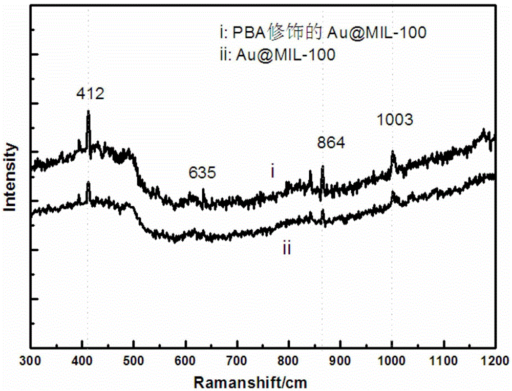 Gold@metal organic frame material nano-particle array and preparation method and application thereof