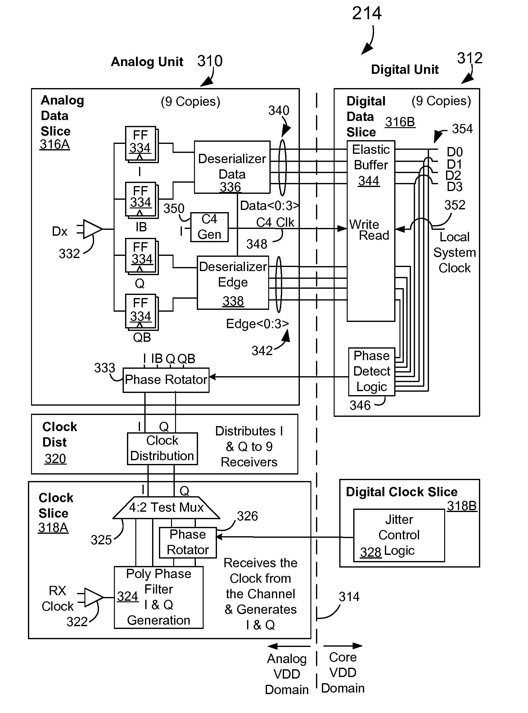 Architecture for a Physical Interface of a High Speed Front Side Bus