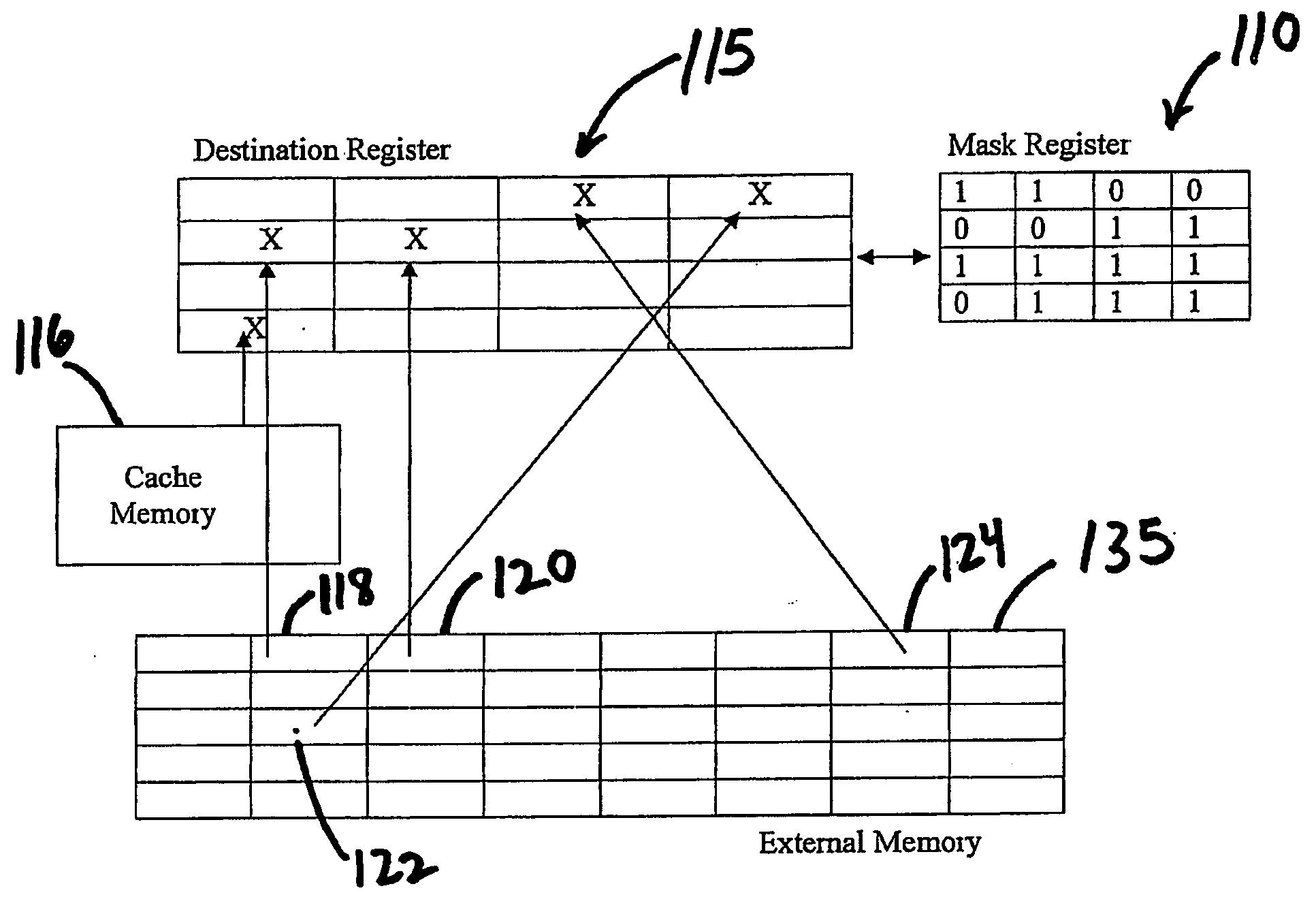 Device, system, and method for gathering elements from memory