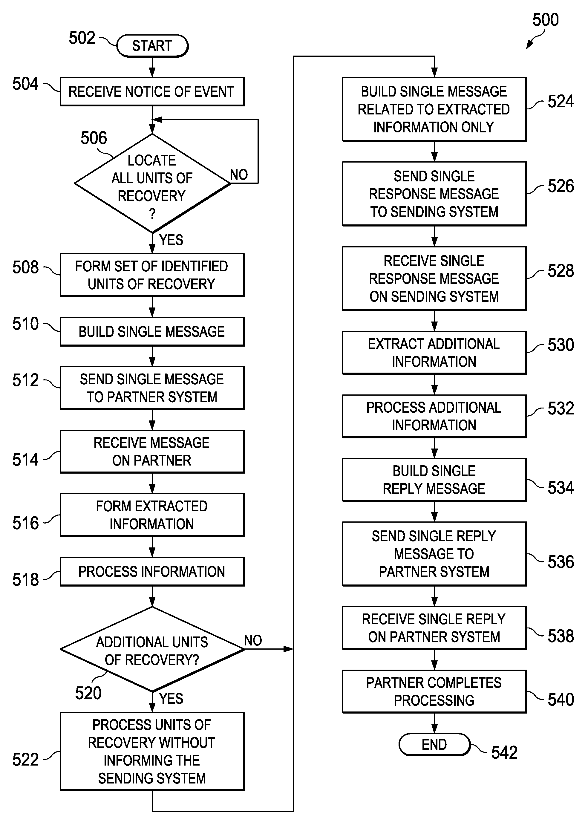 Optimized Message Format for Synchronization Flows Between Transaction Processing Systems