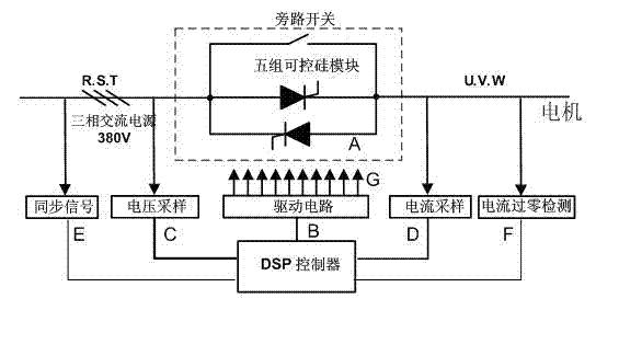 Graded frequency conversion stepless voltage regulating soft starting device based on non-speed sensor