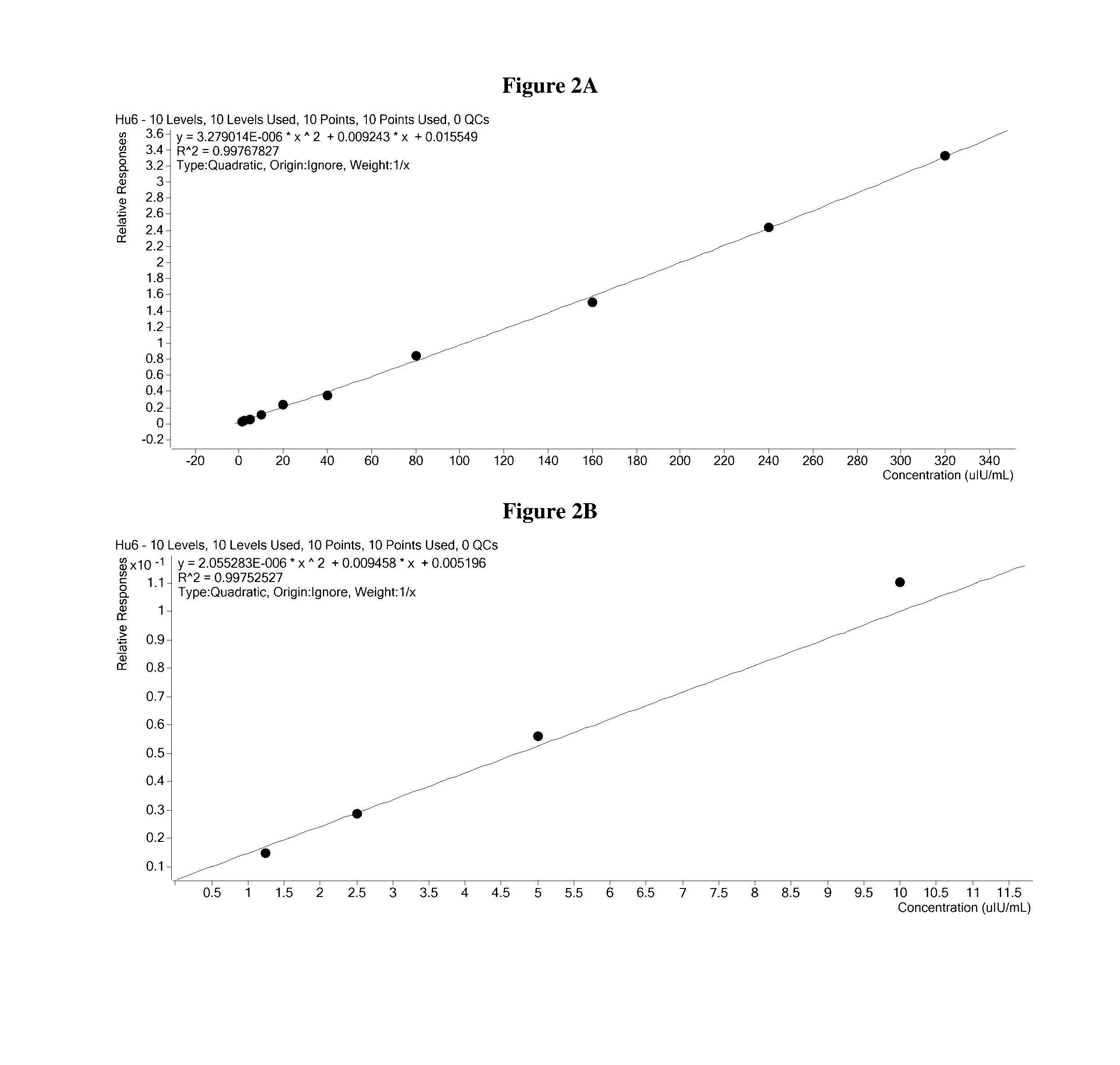 Methods for quantitation of insulin levels by mass spectrometry