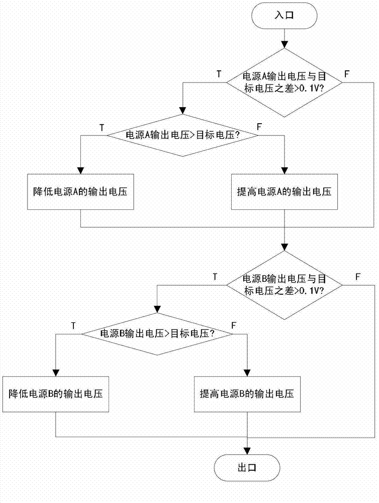 -48V direct current single system double-power-source device and power output control method