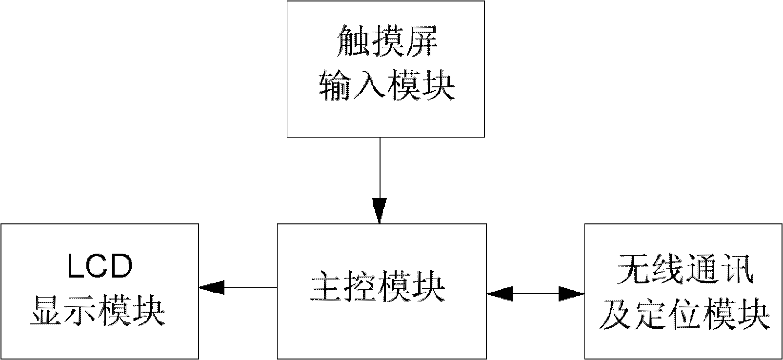 Dynamic parking navigation system used at inner part of parking lot