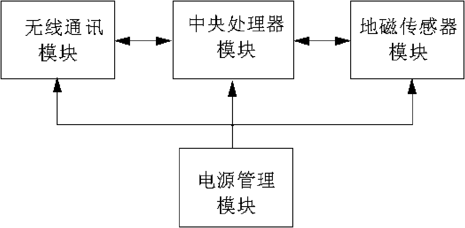 Dynamic parking navigation system used at inner part of parking lot