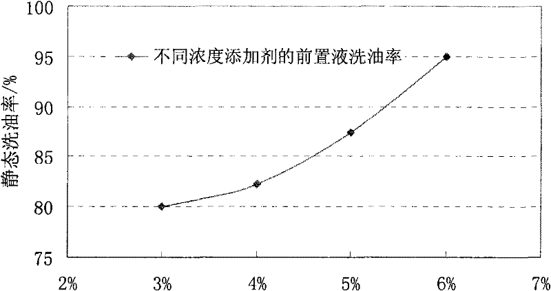 Silicate scale clearing agent for ternary combination flooding extraction well