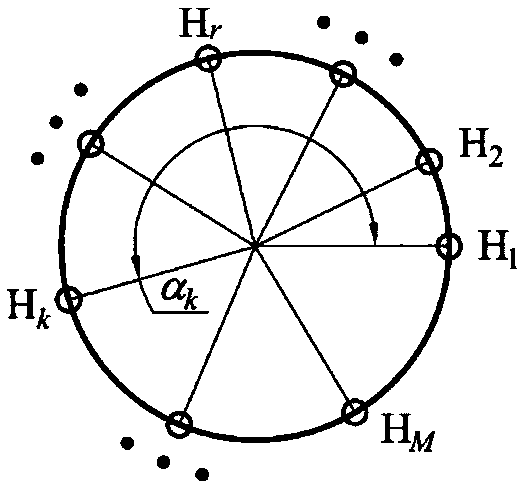 Reading head optimization distribution method for angle encoder self calibration