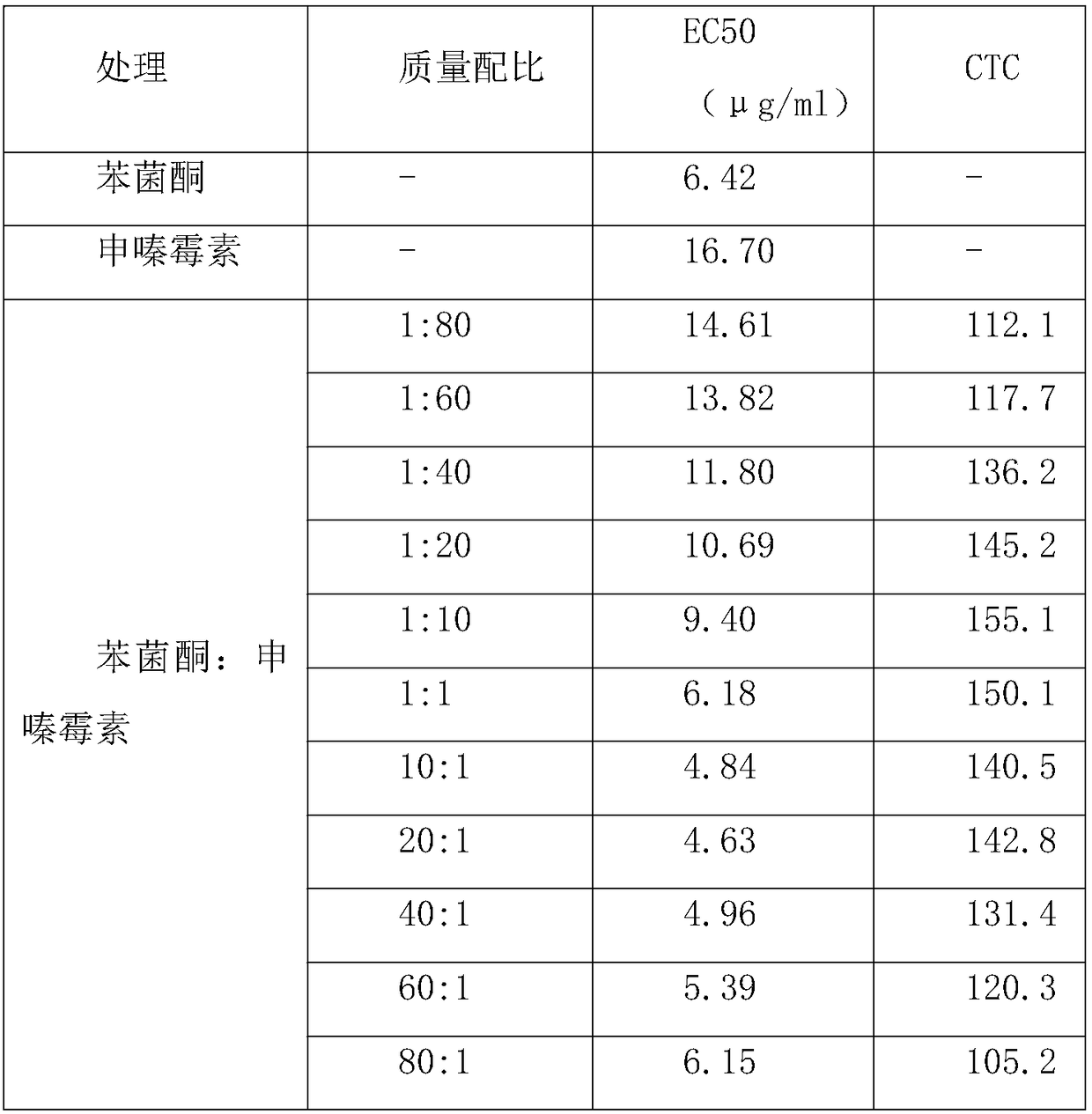 Sterilizing composition containing metrafenone and phenazino