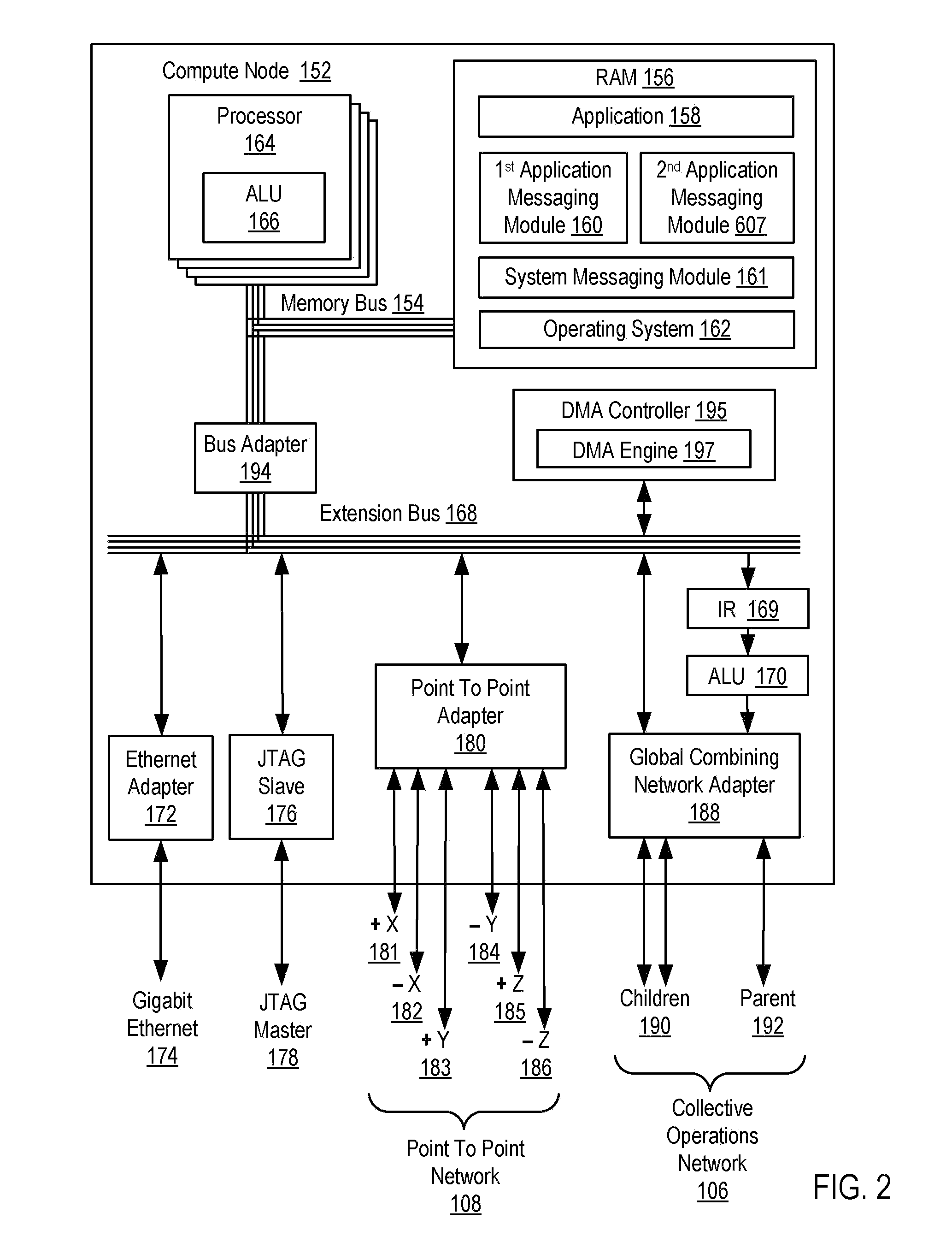 Dispatching Packets on a Global Combining Network of a Parallel Computer