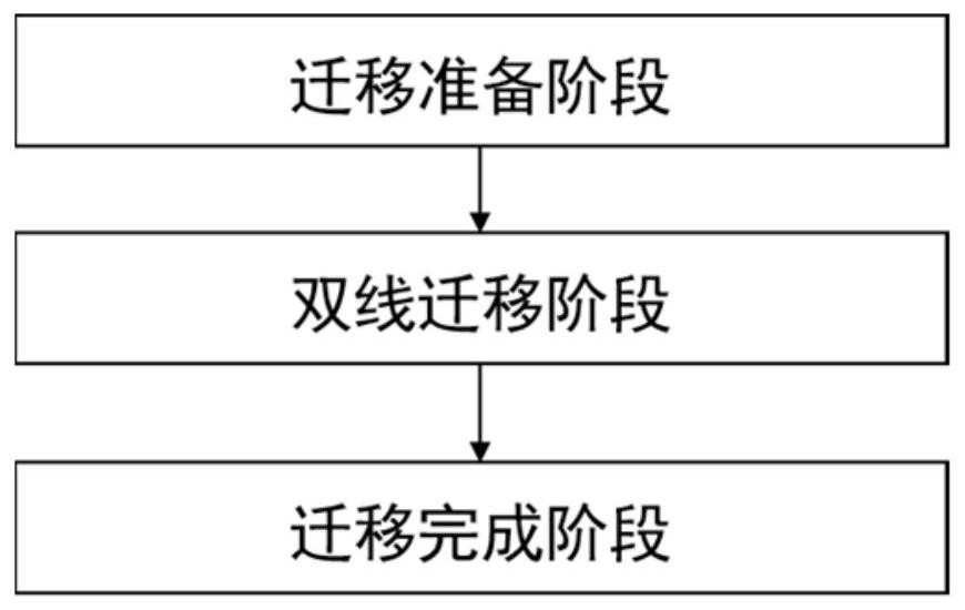 Multi-tenant database system supporting data model switching