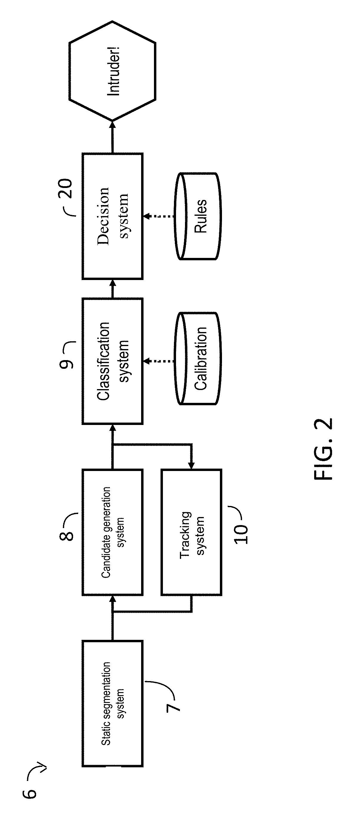 Ir or thermal image enhancement method based on background information for video analysis