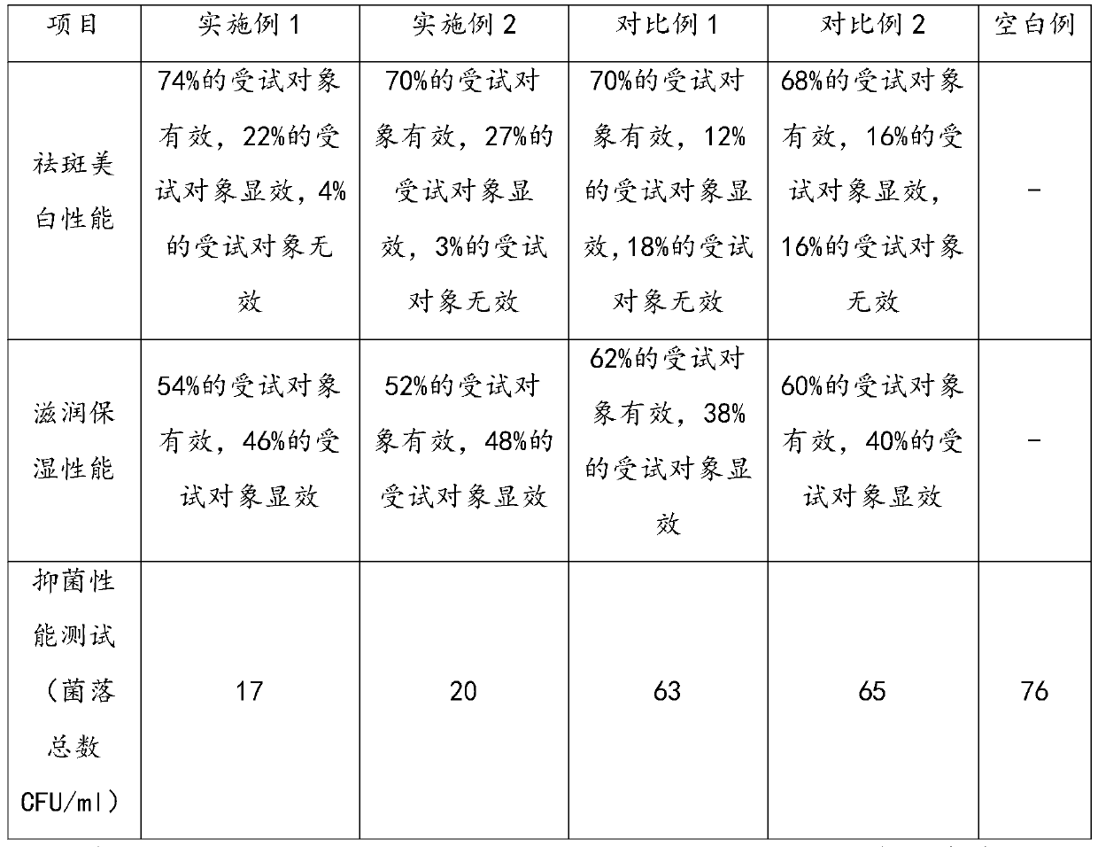 Hand cream and preparation method thereof